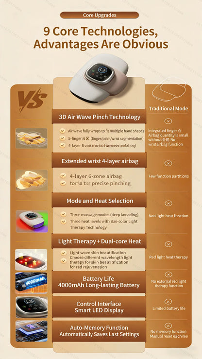 Electric Hand Massager Wrist Joint Numbness Airbag Massage Red Light Hot Compress Relieve Hand Pain Relax Hand Massage SPA Care